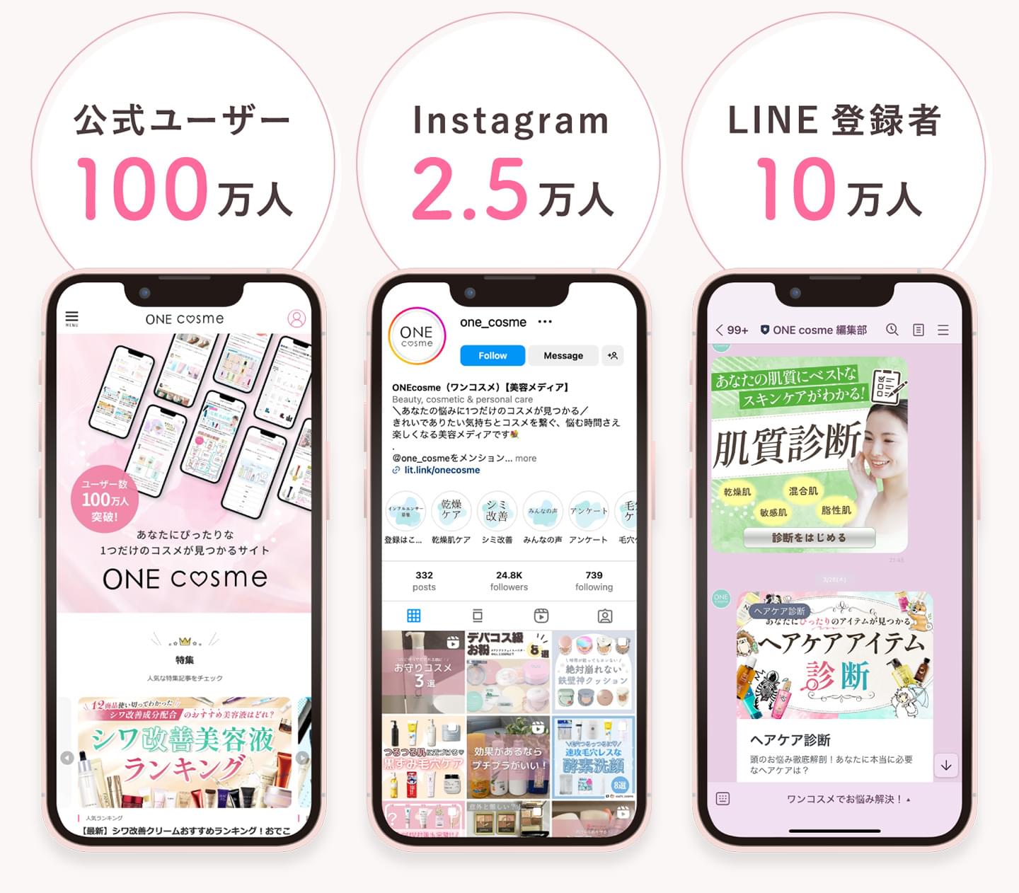 月間利用者数100万人突破