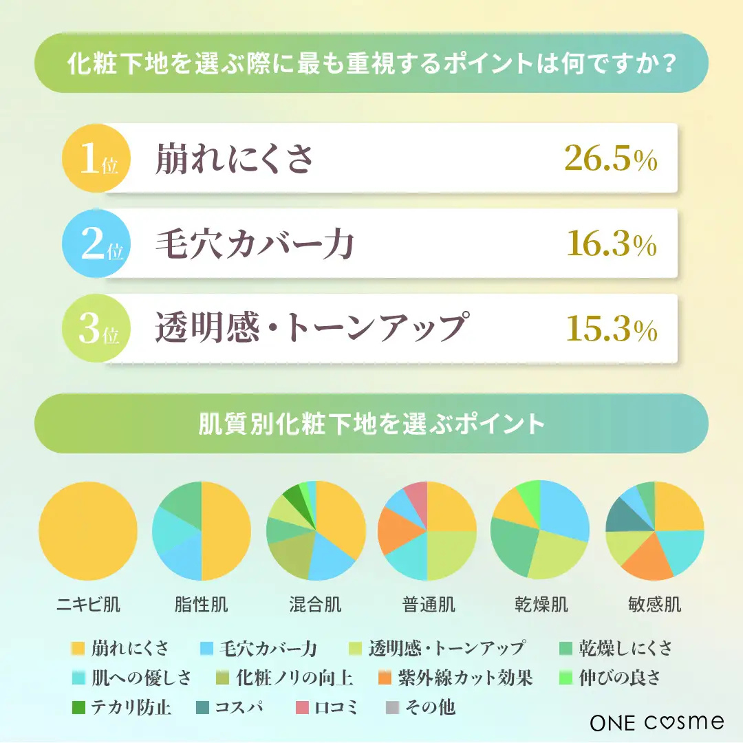化粧下地を選ぶポイント