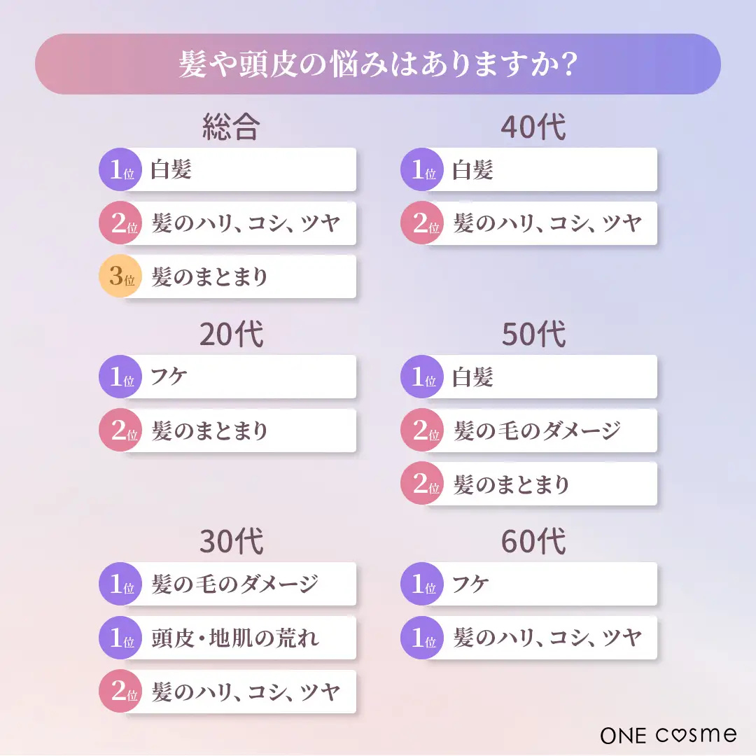 髪・頭皮の悩み