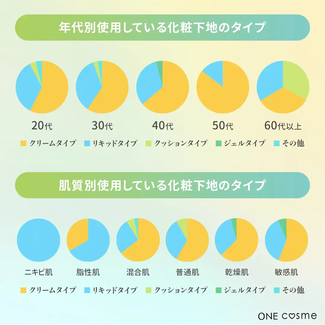化粧下地のタイプ