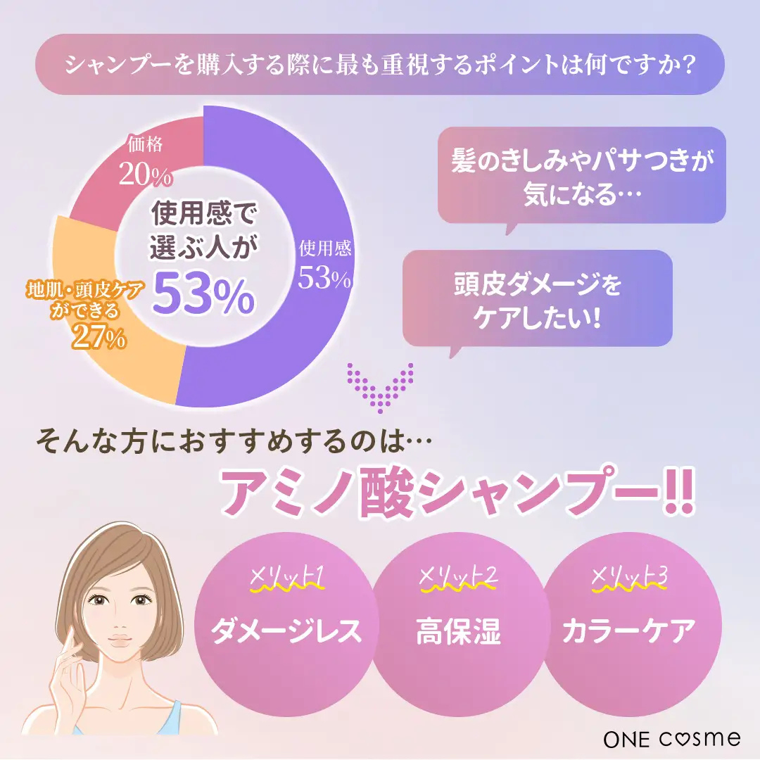 シャンプー購入時のポイント