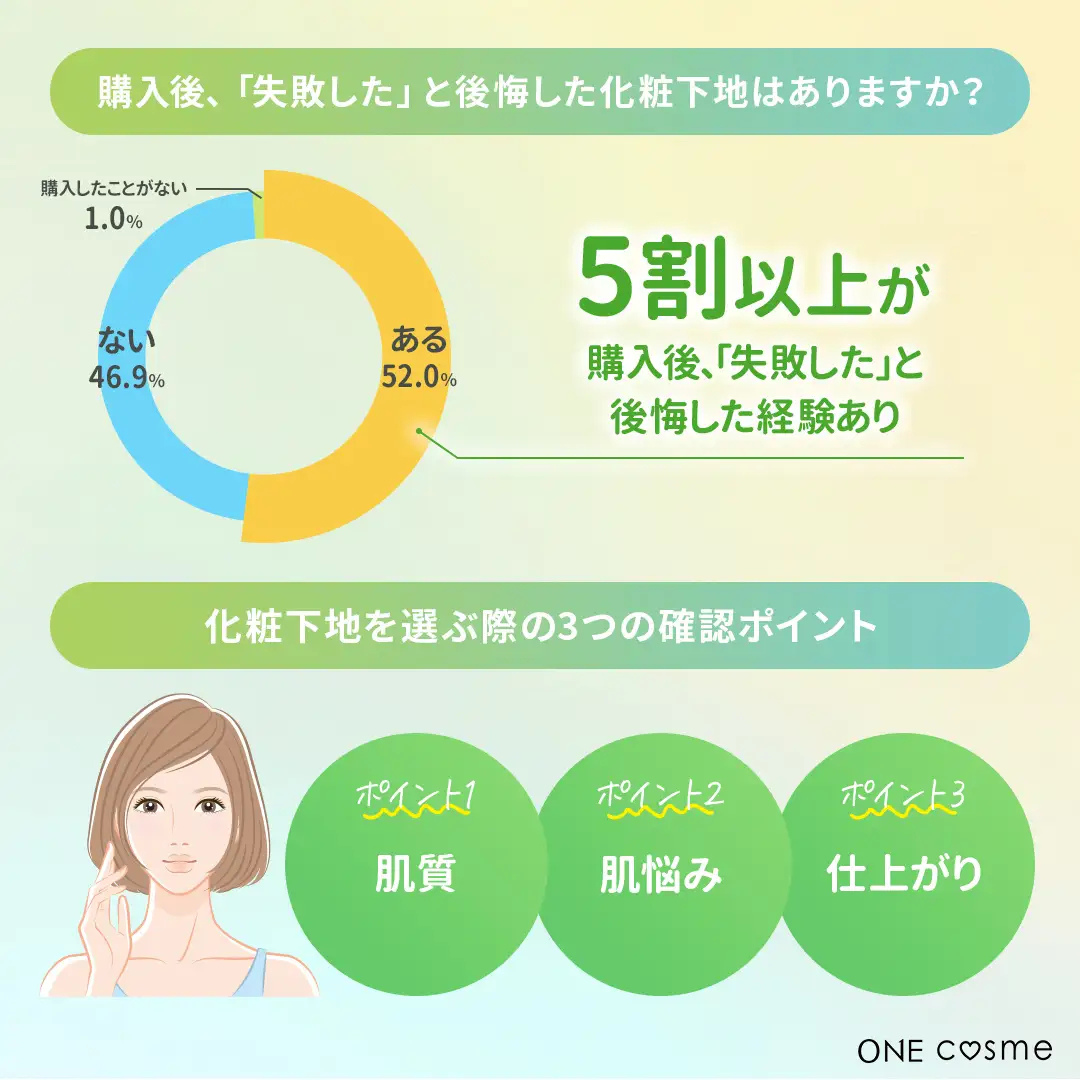失敗した化粧下地