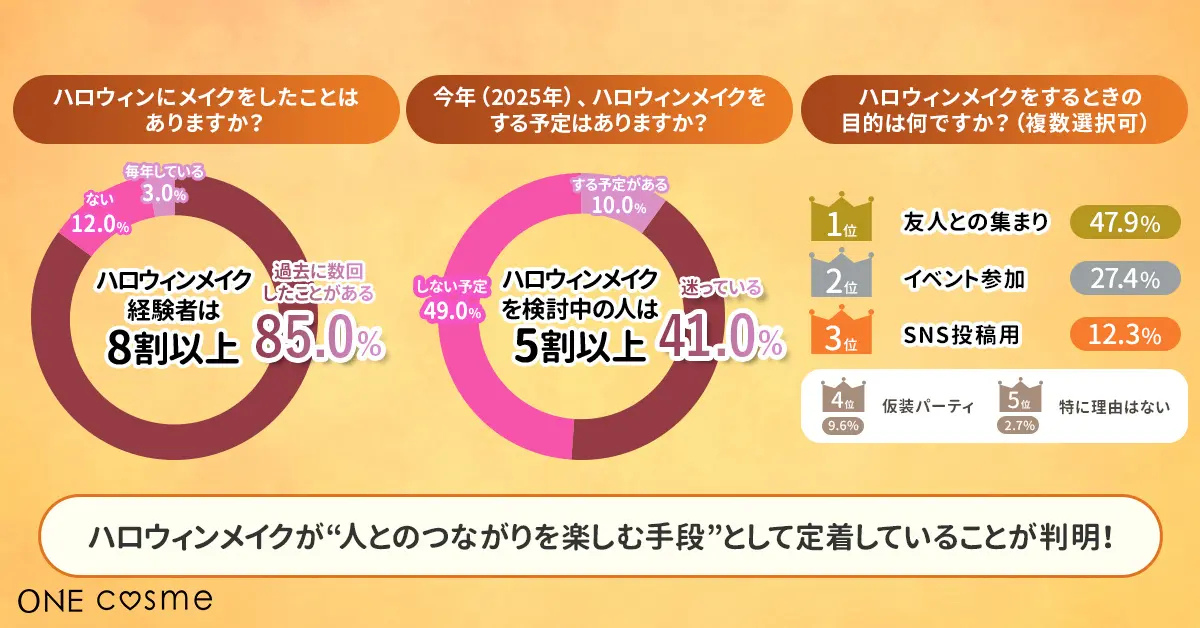 ハロウィンメイク