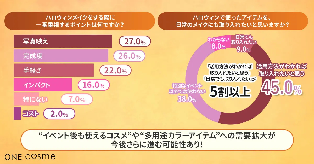 重視されるポイント