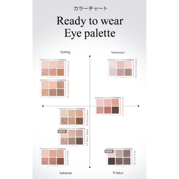 バリエーション展開