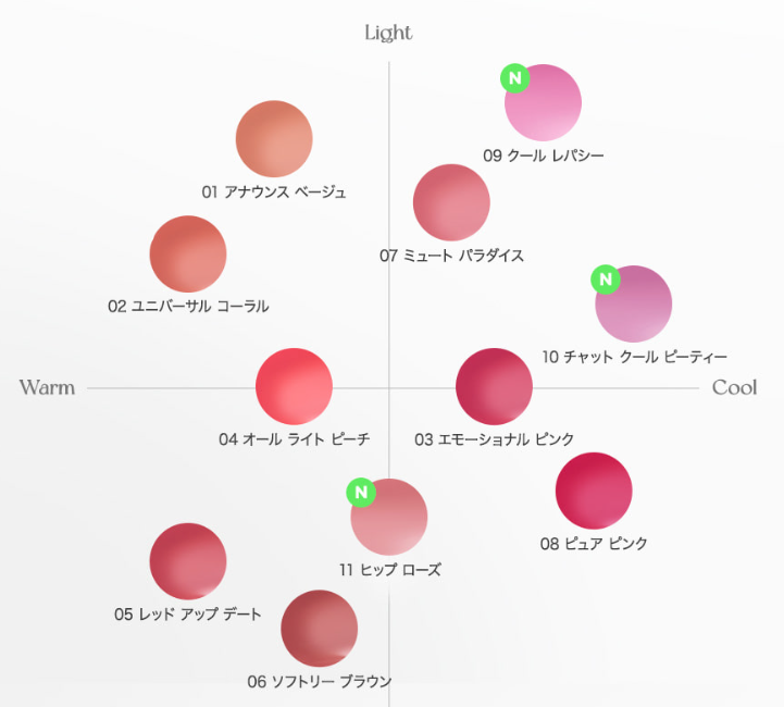 ウォーターベアティントのバリエーション展開