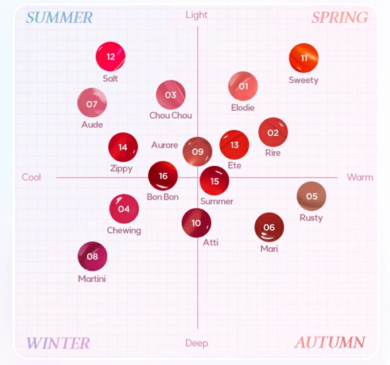 ソーク タトゥー ティントのバリエーション展開