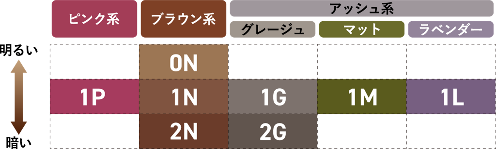 ブローネ 泡カラーのバリエーション展開