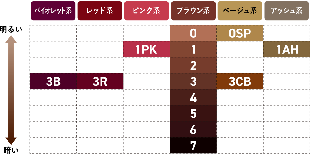 ブローネ 泡カラーのバリエーション展開