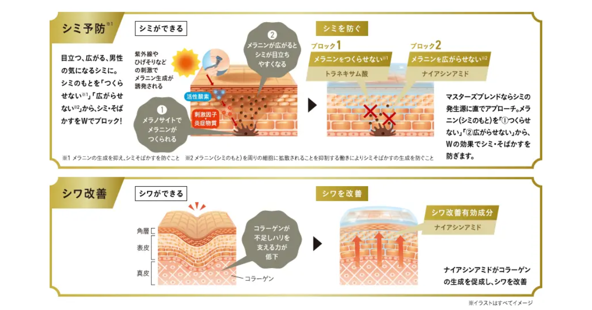 マスターズブレンド4