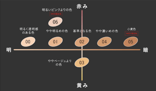リアルカバーリキッドのバリエーション展開