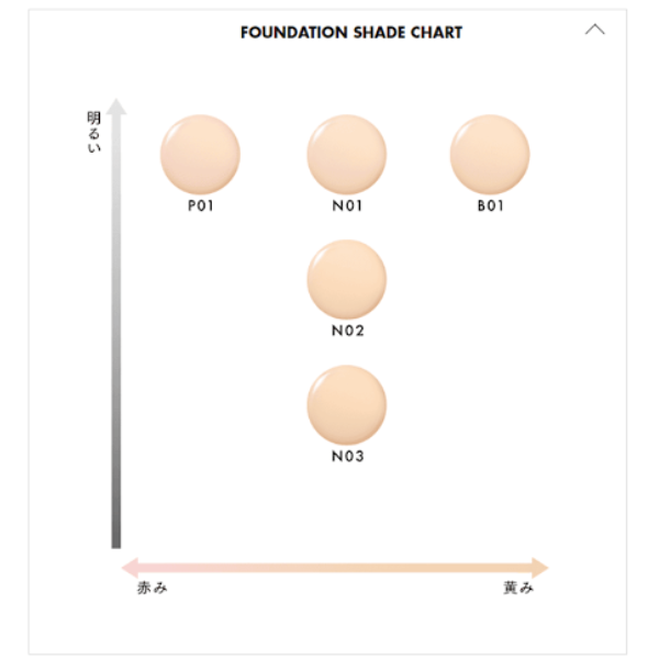 ミネラルシルクコンシーラーのバリエーション展開