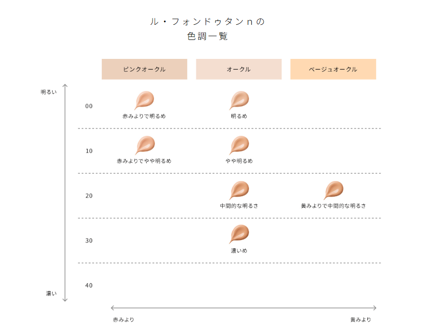クレ・ド・ポー ボーテ ル・フォンドゥタンnの口コミは良いの？気に