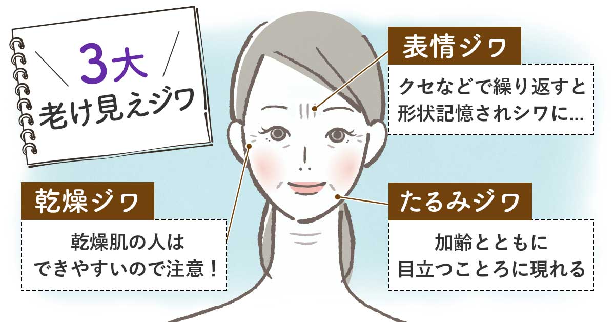 3大シワ画像