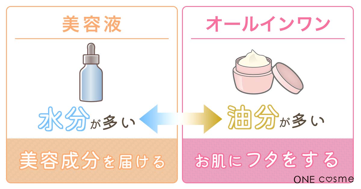 日焼け止め 塗る 安い 順番 オールインワン