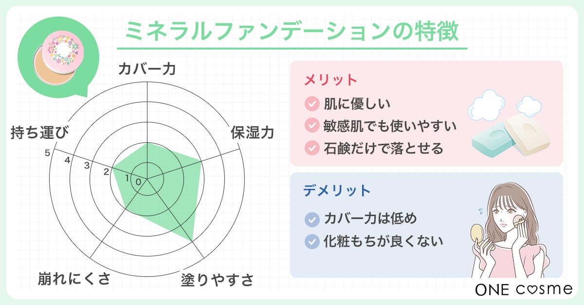 ファンデーション カバー力がある デメリット