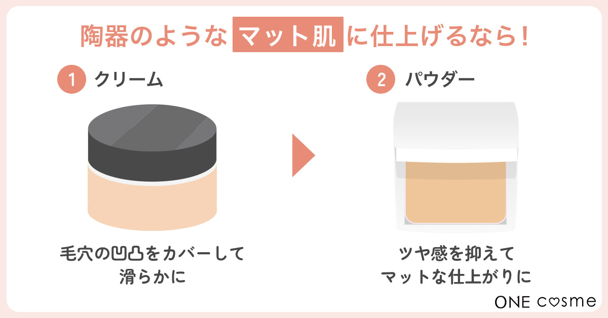 マット肌になりたい