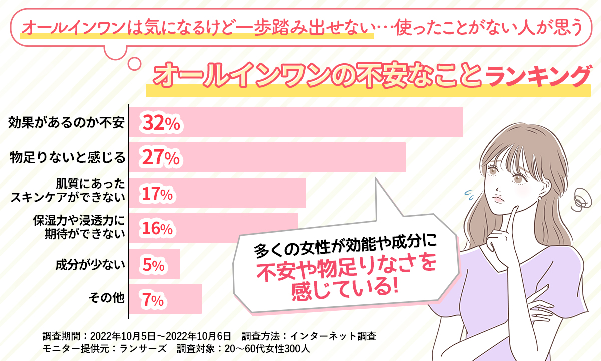 オールインワン 化粧品 ショップ 浸透力 別