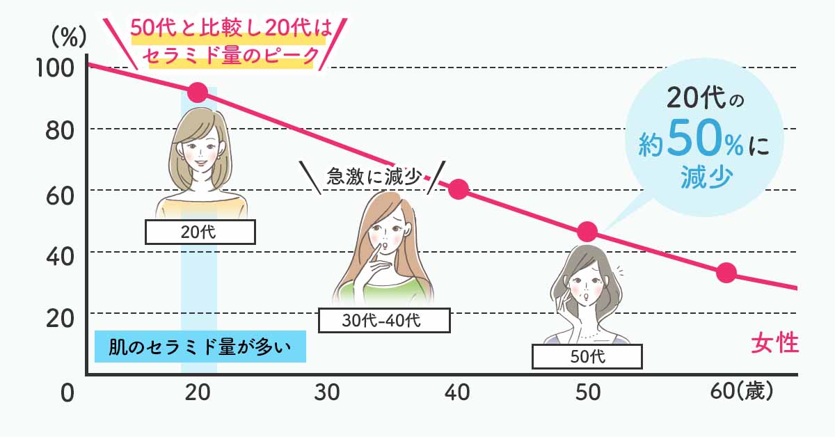 ライスパワーNo 11配合おすすめ化粧品10選を発表 高保湿で肌に優しいお米の力でもっちりツヤ肌を手に入れよう