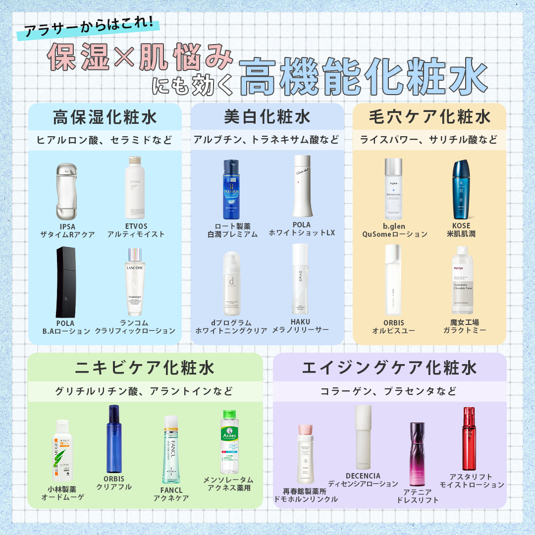 高機能化粧水分類表