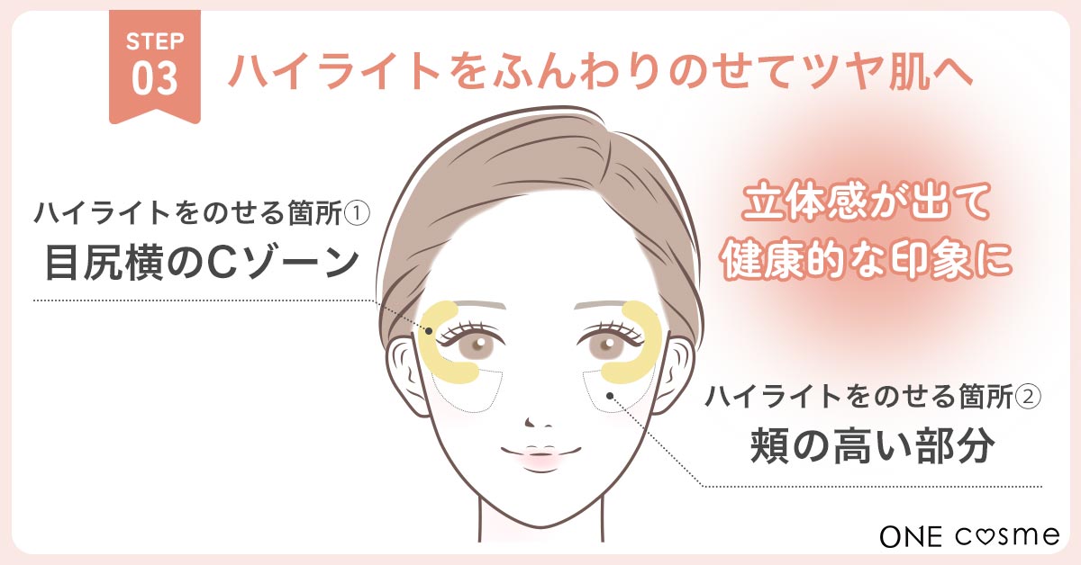 【ゴルゴ線を消すメイク法STEP3】頬の高いところ&目の横のCゾーンにハイライトをふんわりのせてツヤ肌へ