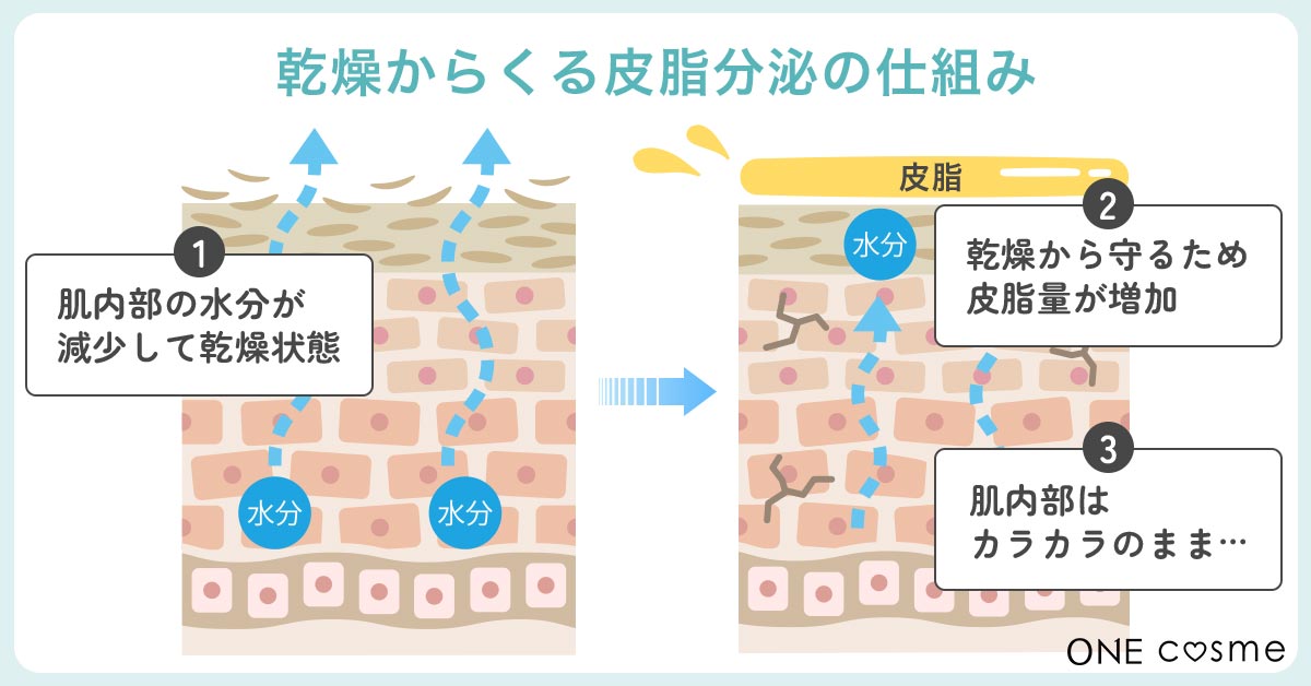 鼻の脂をなくす方法が知りたい方必見！悩めるテカリ鼻の原因とは？ケアの方法やおすすめアイテムまで徹底解説！ | ONEcosme