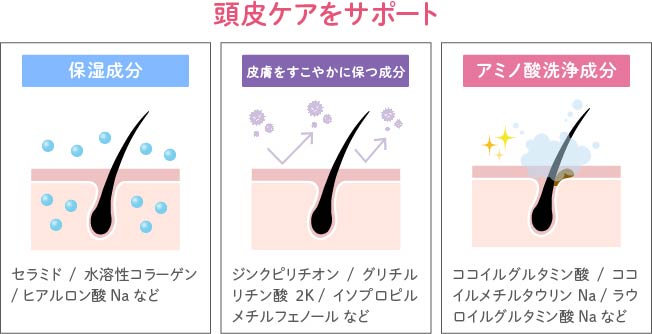 頭皮ケアに有効な成分