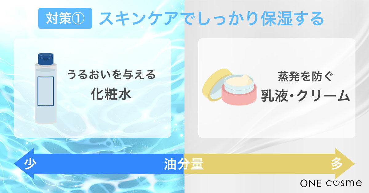 スキンケアでしっかり保湿する
