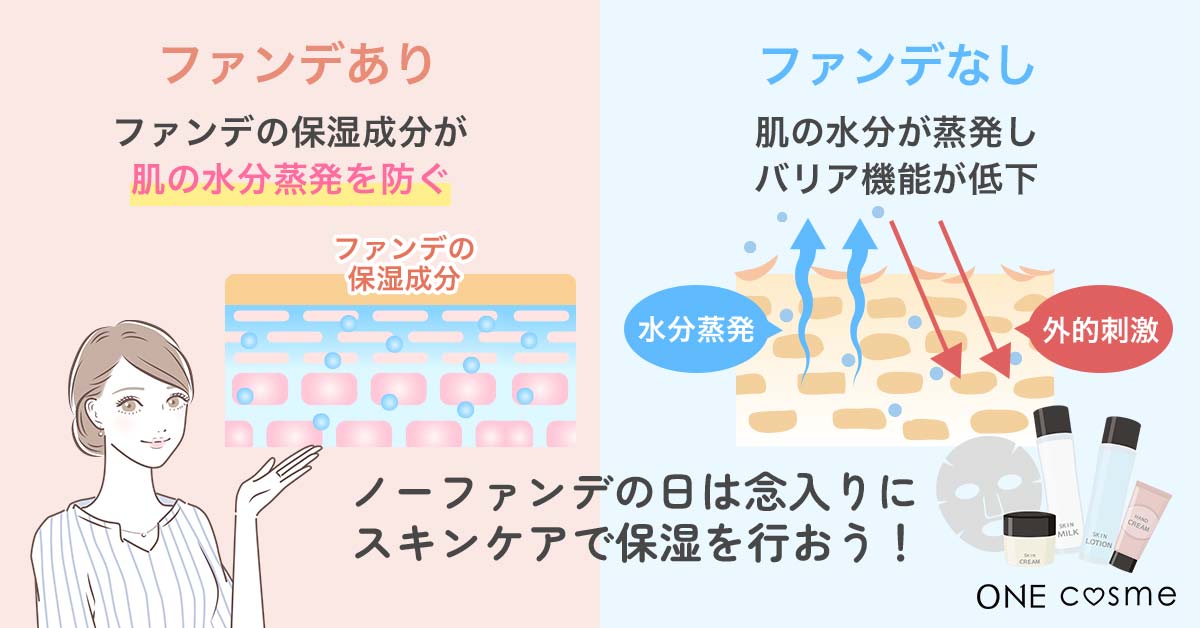 乾燥しやすくなる