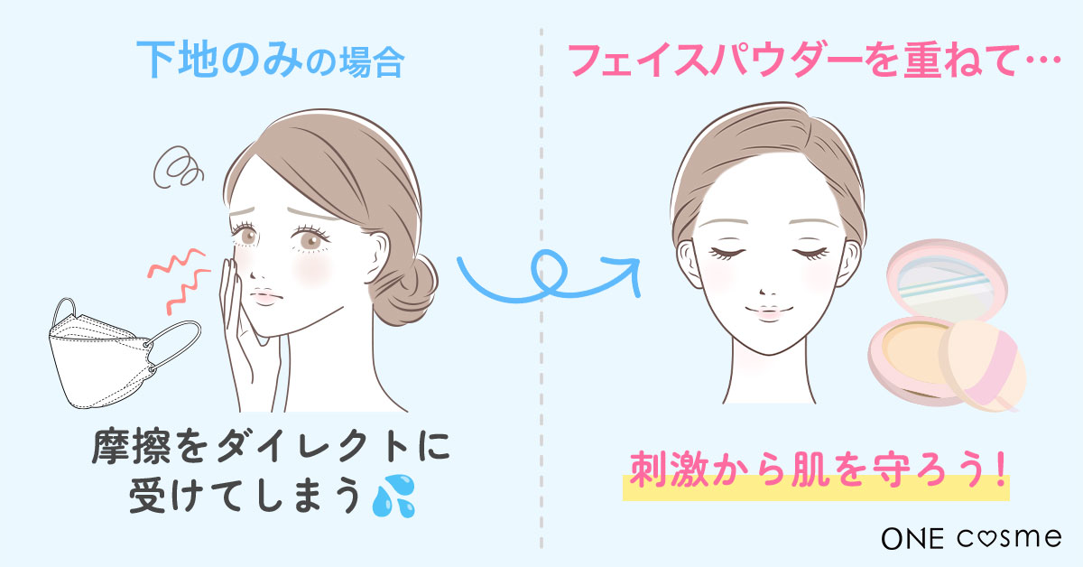 マスクなどの擦れによるダメージを受けやすくなる