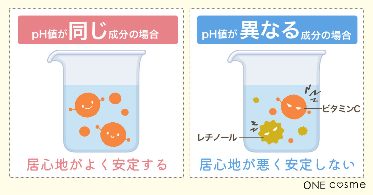 なぜレチノールとビタミンCの相性は悪いといわれているの?