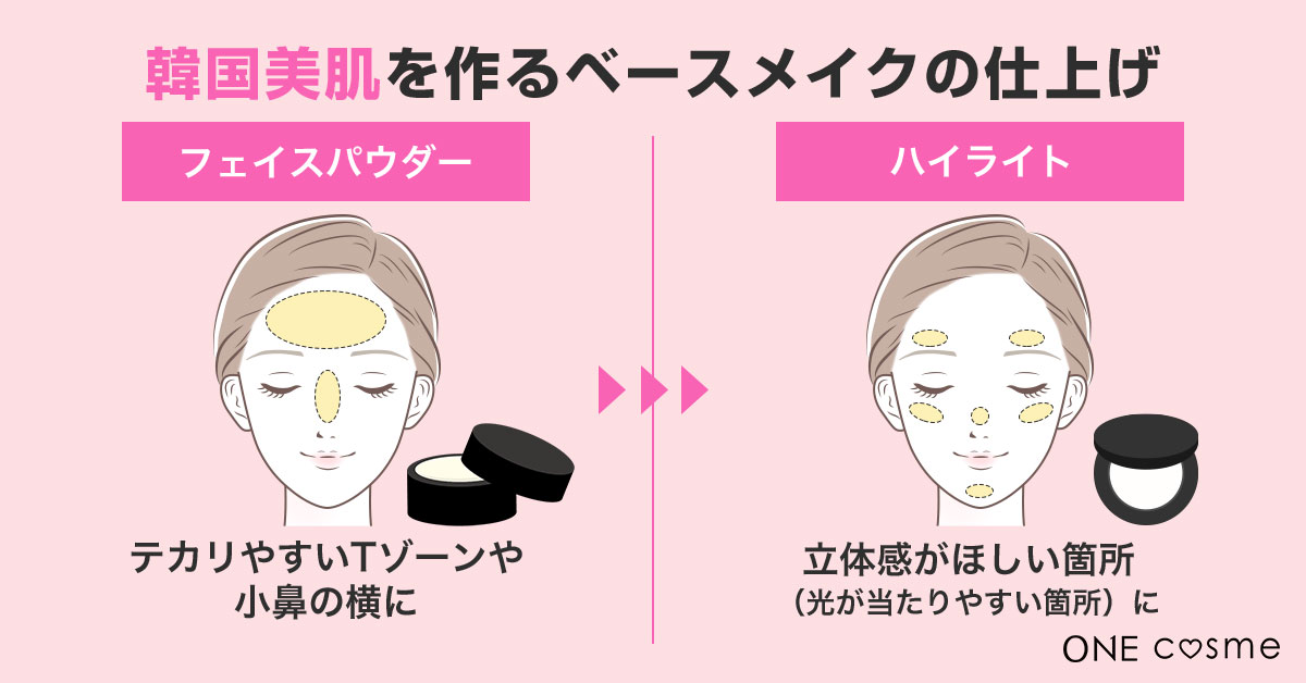 韓国人の肌が綺麗に見えるのはフェイスパウダーの塗り方