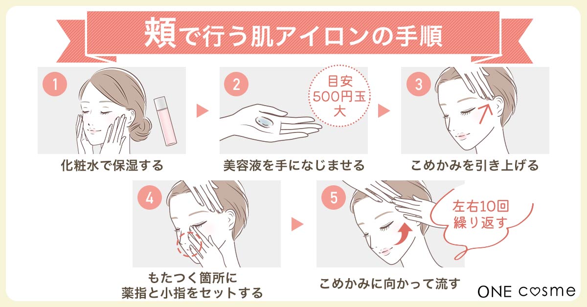 肌アイロンのやり方①頬