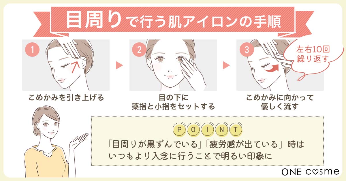 肌アイロンのやり方②目周り