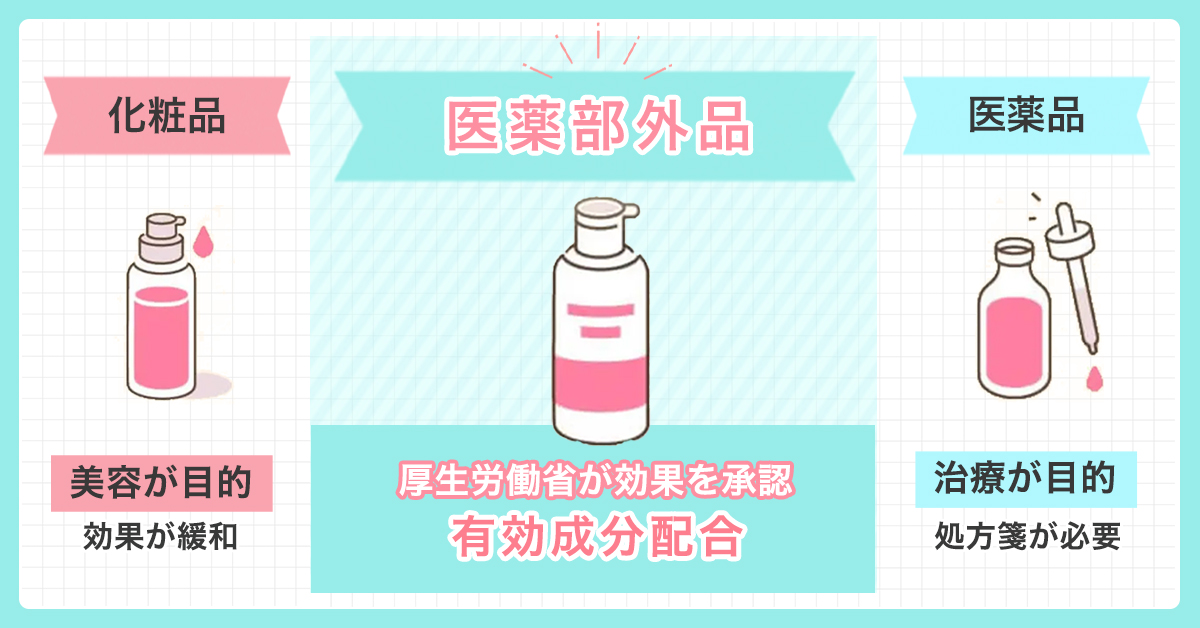 医薬部外品について