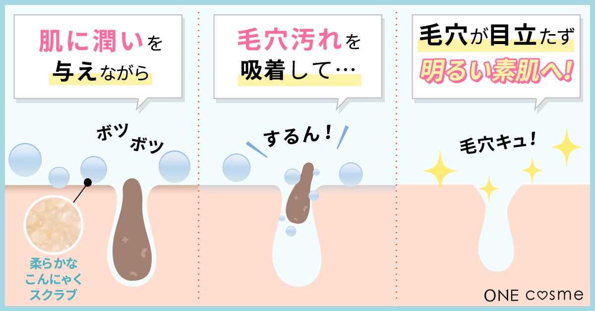 毛穴パック 毛穴パック鼻の黒ずみ*・角栓は美容の敵！毛穴ケアのためのおすすめ