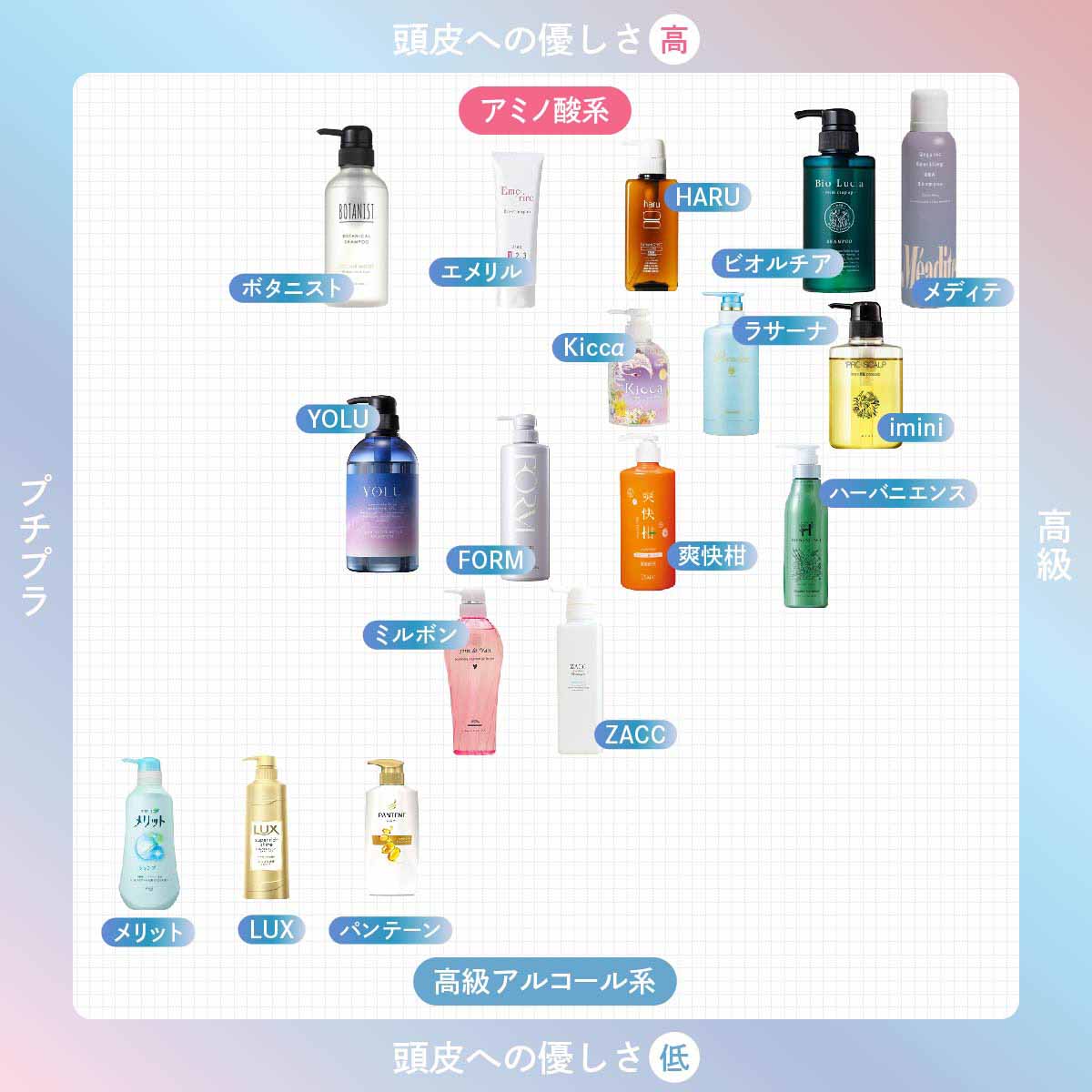 くせ毛 うねり シャンプー