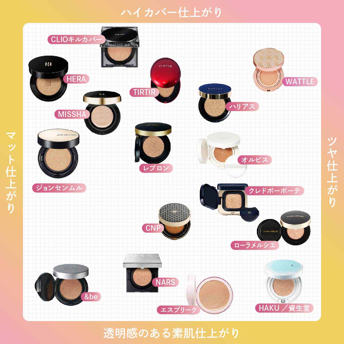 崩れ ない クッション ファンデ