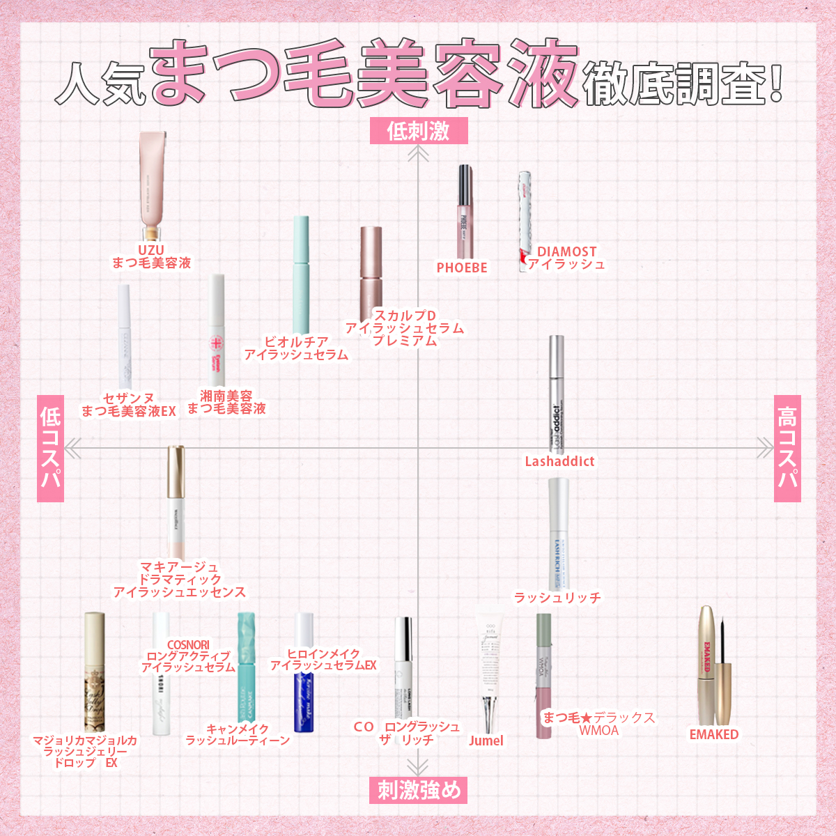 まつげ 美容 液 ランキング