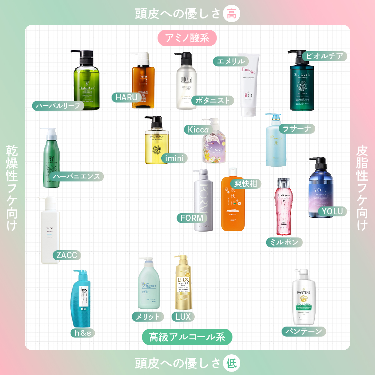 乾燥 フケ シャンプー 男性 市販