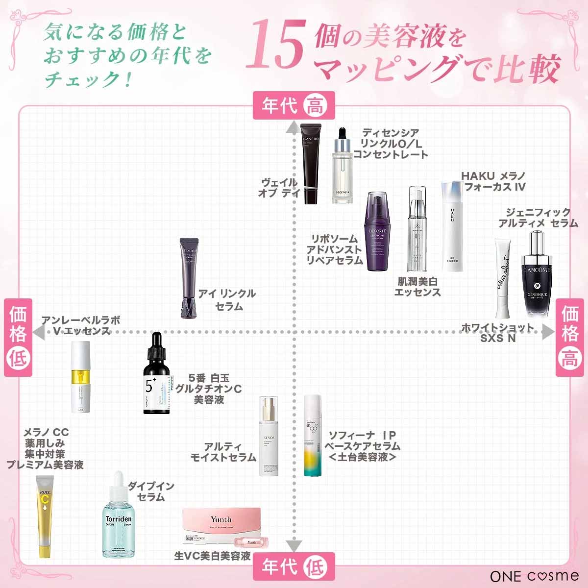 美容液 マッピング