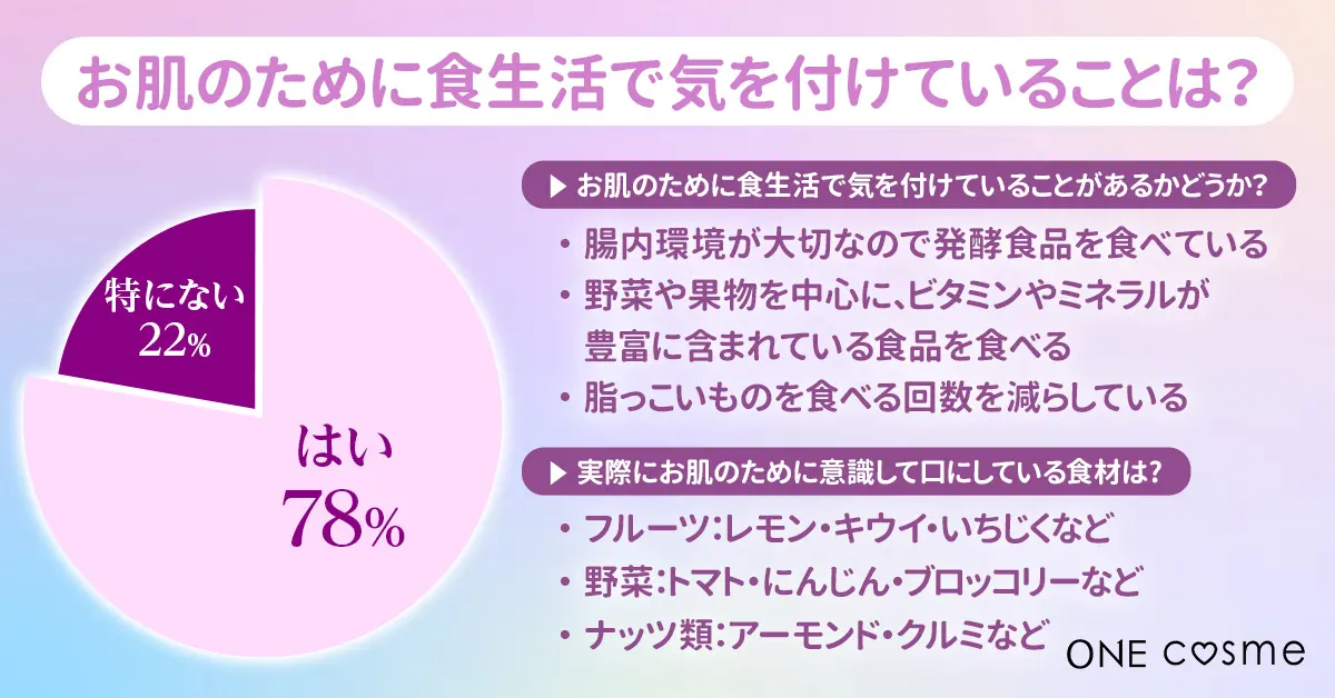 アンケート