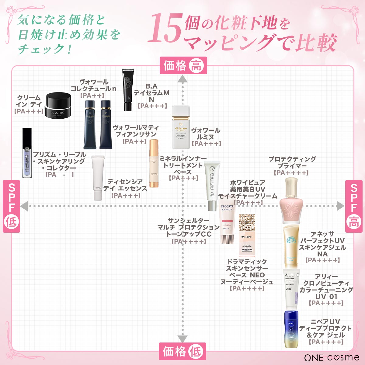 化粧下地 マッピング