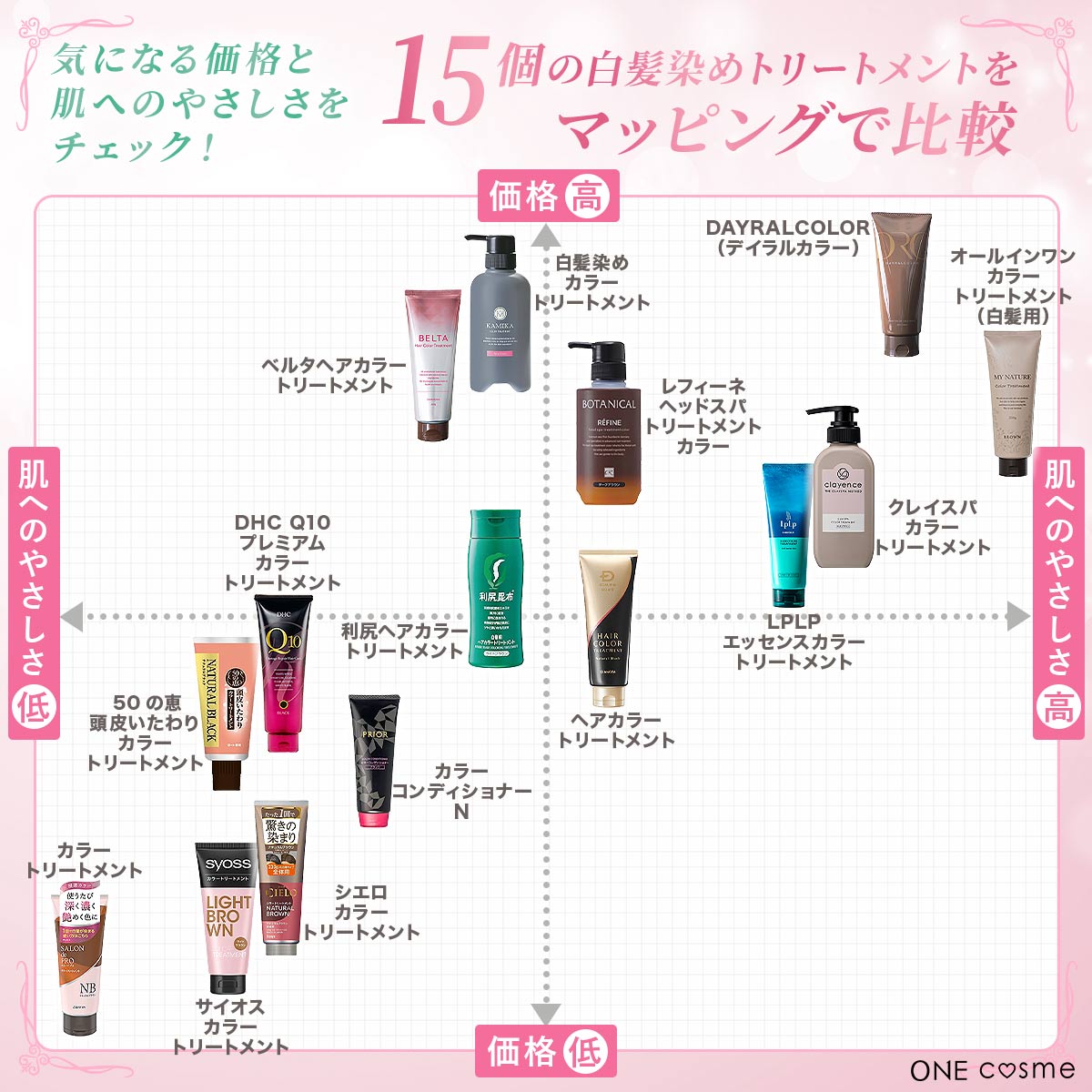 白髪染めトリートメント マッピング